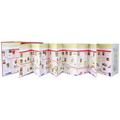 Наглядная хронология. Россия 1462 - 1917. От царства к империи.