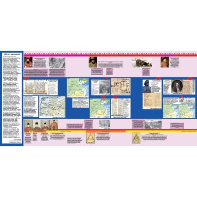 Наглядная хронология. Россия – Китай. 400 лет добрососедства
