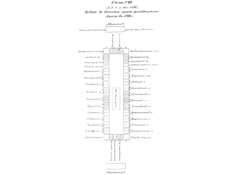 Схема №24. Ордер де батайль армии фельдмаршалла Ласси в 1738г