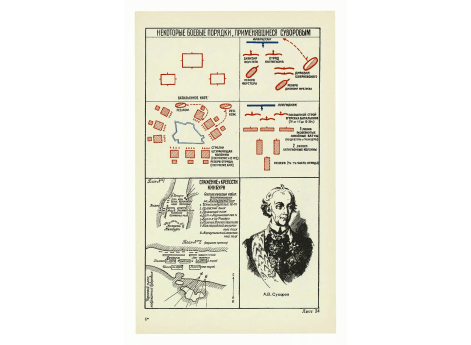 Некоторые боевые порядки, применявшиеся Суворовым.