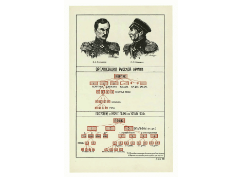Организация русской армии.