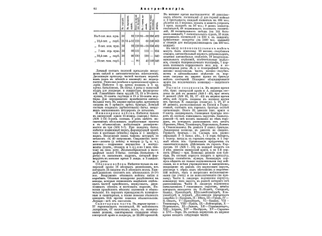 Артиллерийские строи - порядок при движении отдельного орудия.