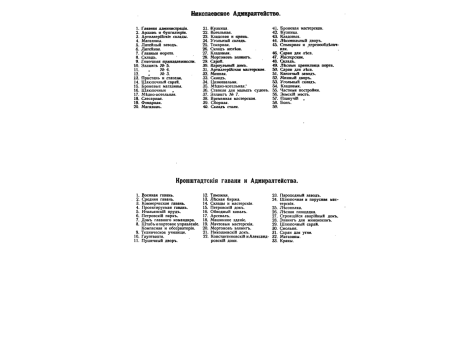 Береговые батареи 1870 и 1890гг.