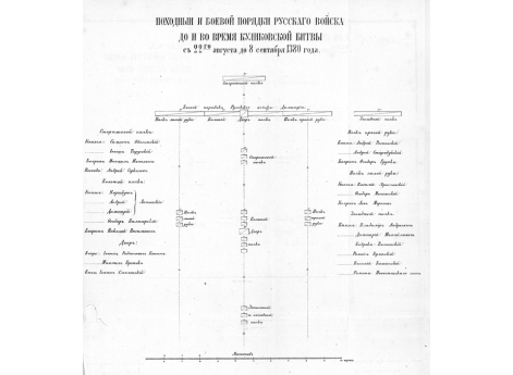 Походныи и боевой порядки русского войска до и во время Куликовской битвы с 22-го августа до 8 сентября 1380 года.