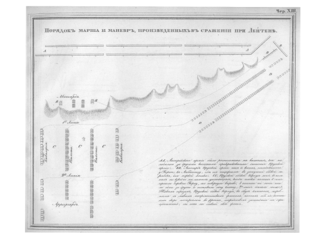 Порядок марша и маневр, произведенных в сражении при Лейтене.