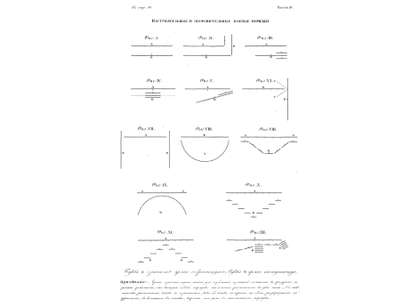 Наступательные и оборонительные боевые порядки.