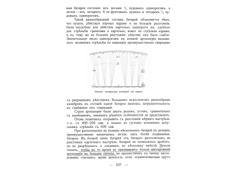 Рассыпные застрельщики непосредственно из строя.