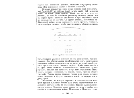Боевой порядок 6-ти пехотных полков.