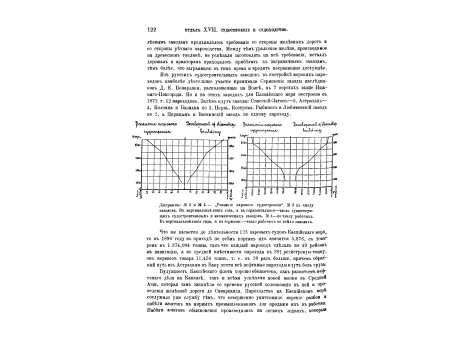 Диаграмма №3 и №4. Развитие парового судостроения.