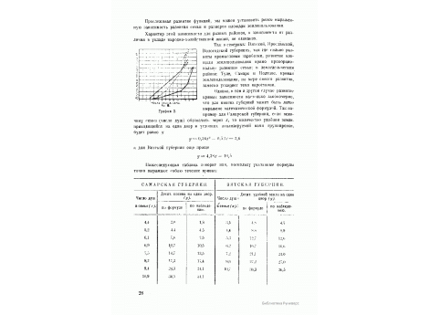 График 2. График зависимости размеров площади землепользования от числа членов крестьянских семей.