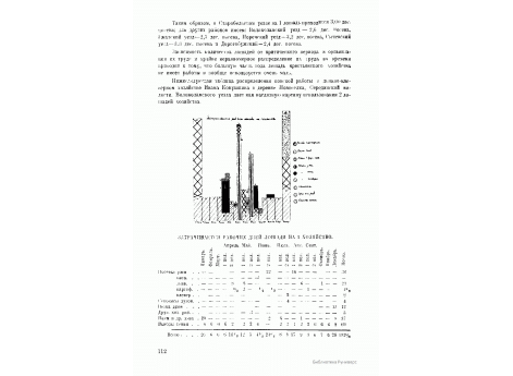 Диаграмма затраты рабочих дней лошади на 1 хозяйство.