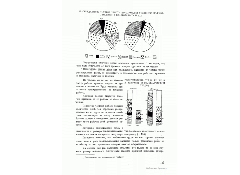 Диаграмма распределения годовой работы по отраслям хозяйства Волоколамского и Волгоградского уезда.