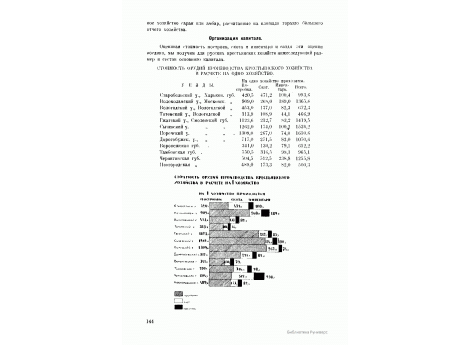 Диаграмма стоимости орудий производства крестьянского хозяйства в расчете на 1 хозяйство.