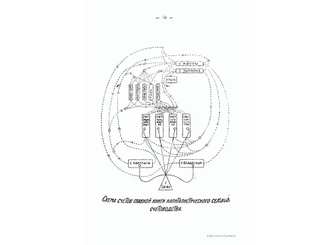 Схема счетов Главной Книги капиталистического сел./хоз. счетоводства.