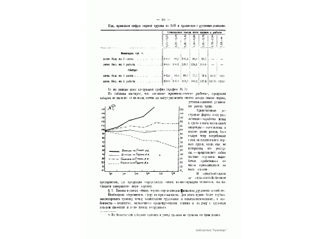 №7. Влияние соотношения едоки/работники на потребление и продукцию промышленных работников в Гамбурге и в России.