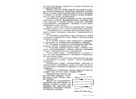 График XXIV. Рынок сена.