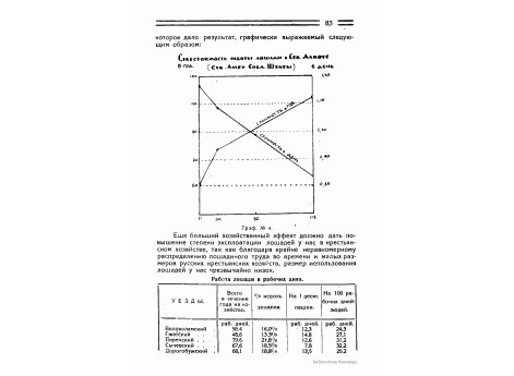  Граф.№4. Себестоимость работы лошади в Северной Дакоте (Северные Американские Соединенные Штаты).