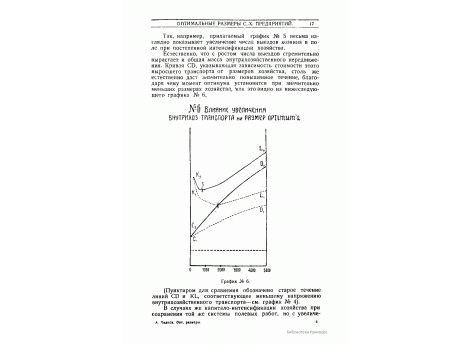 График №6. Влияние увеличения внутрихозяйственного транспорта на размер optimum'a.