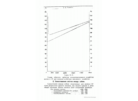 График №28. Определение оптимального размера  плодопеременного хозяйства.