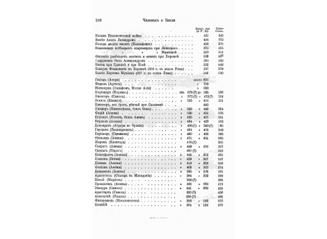 План эллиптического храма в Зимбабиэ.