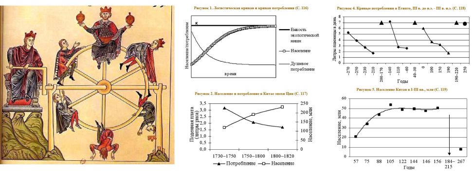 Колесо Фортуны