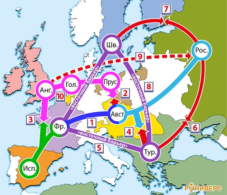 1763–1792 гг. Поиски нового равновесия