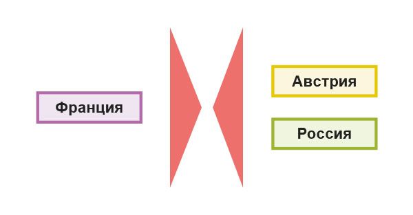 Причины войны за польское наследство 1733–1735 гг.
