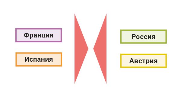 Причины Русско-турецкой войны 1735–1739 гг.