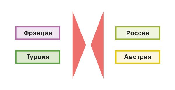 Мирные переговоры в Немирове (июль-октябрь 1737 г.) и позиции держав в Русско-турецкой войне 1735–1739 гг.