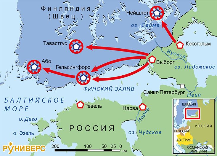 Русско-шведская война 1741-1743. Кампания 1742 г.