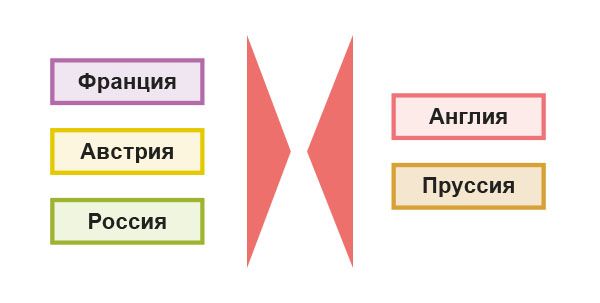 Причины Семилетней войны 1756–1763 гг.