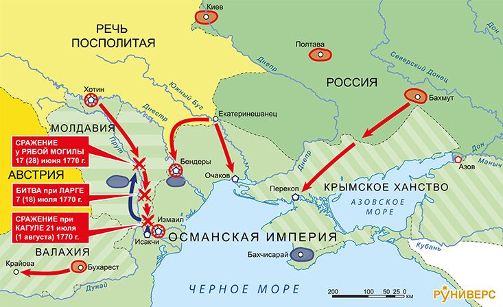 Русско-турецкая война 1768–1774 гг. Кампания 1770 г. Действия 1-й и 2-й русских армий