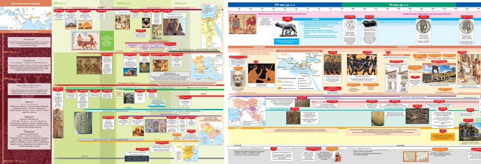 Разворот книги Наглядная хронология. Древний мир