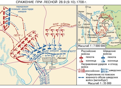 Битва при Лесной