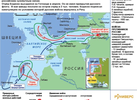 Русско-шведская война 1808–1809 гг. Морская кампания 1808 г. 