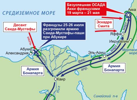 Война Второй антифранцузской коалиции 1798–1802 гг. Кампания в Сирии и Египте в 1799.