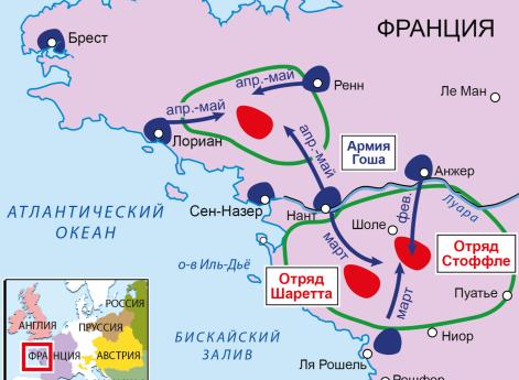 Война Первой антифранцузской коалиции. Кампания в Вандее в 1796 г.