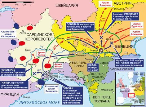 Война Первой антифранцузской коалиции. Кампания в Италии в 1796 г.