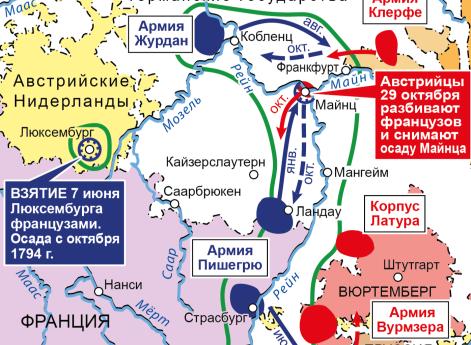 Война Первой антифранцузской коалиции. Кампания на Среднем Рейне в 1795 г.