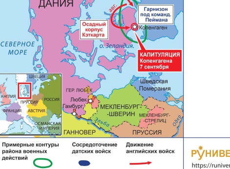 Наполеоновские войны. Англо-датская война Кампания в Дании в 1807