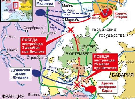 Война Второй антифранцузской коалиции 1798–1802 гг. Кампания на Верхнем Рейне в 1799 г.