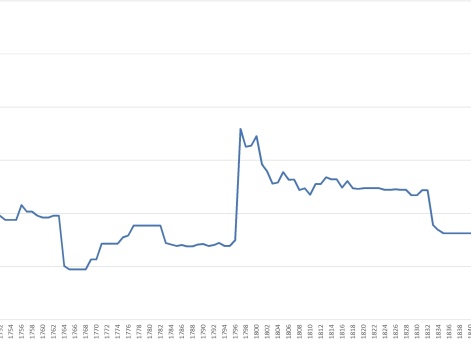 Соотношение пехотных полков к кавалерийским русской армии, 1700-1914 гг.