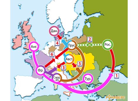 1849–1871 гг. Период дестабилизации. От революций 1848–1849 гг. до франко-прусской войны