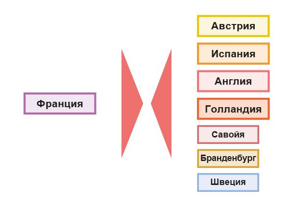 Великий альянс
