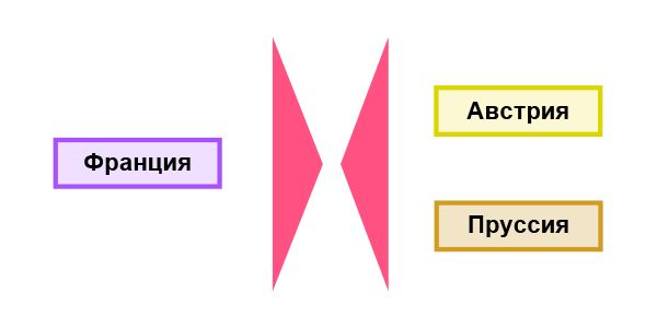 Кампании 1792 г. Вальми и Майнц