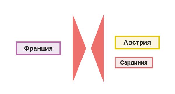 Кампании 1792 г. Вальми и Майнц