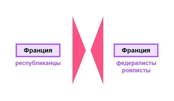 Кампании 1793 г. Контрнаступление союзников в Бельгии и на Рейне 