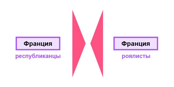 Кампании 1793 г. Контрнаступление союзников в Бельгии и на Рейне 
