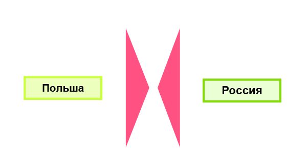 Русско-польская война 1792 г. и второй раздел Речи Посполитой