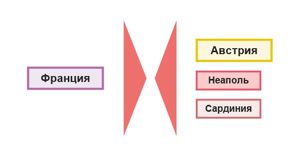 Военные кампании в Европе в 1796 г.: Итальянский поход Бонапарта